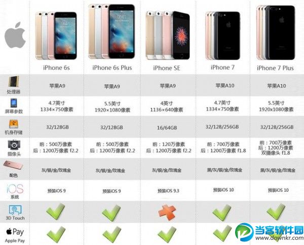 iPhone 7开启预约购买 iPhone 7详细购买攻略介绍