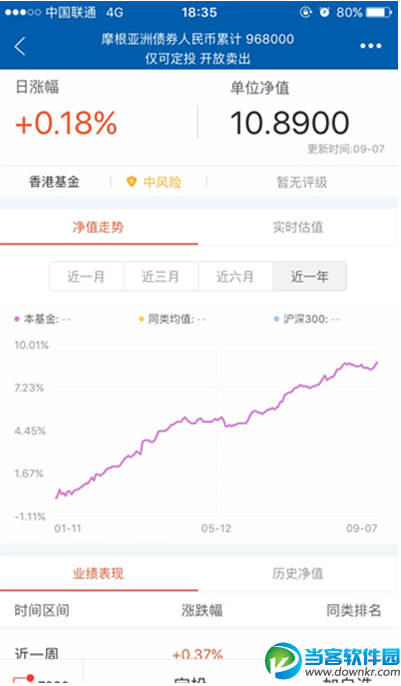 支付宝轻定投安全吗