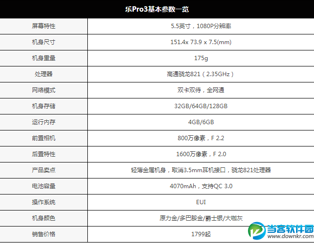 乐Pro3硬件配置怎么样