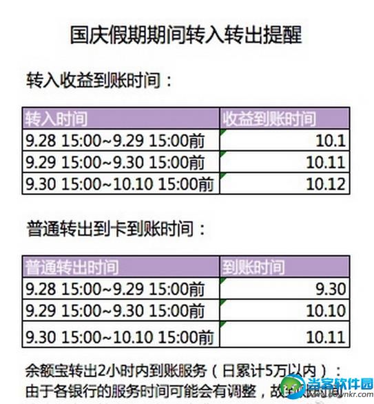 29日前转入余额宝免费提现