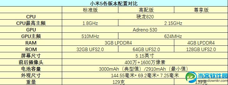 小米5s和小米5尊享版哪个好