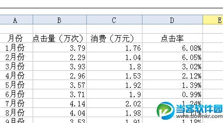 WPS表格如何添加两个纵坐标