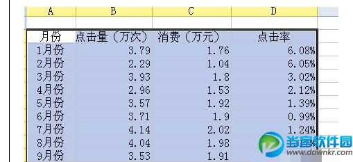 WPS表格如何添加两个纵坐标