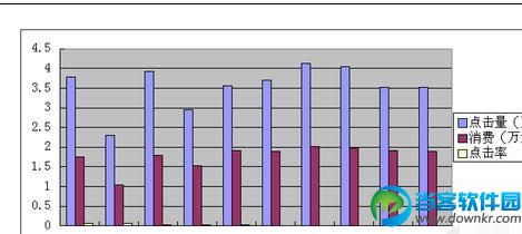 WPS表格如何添加两个纵坐标