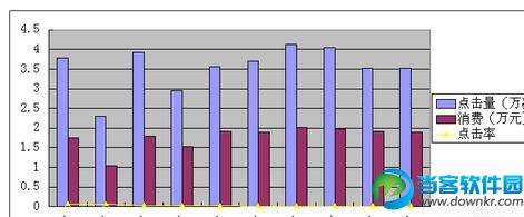 WPS表格如何添加两个纵坐标