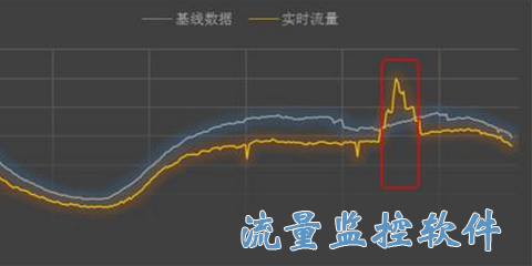 流量监控软件