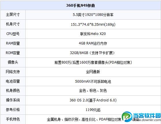 360手机n4a怎么样