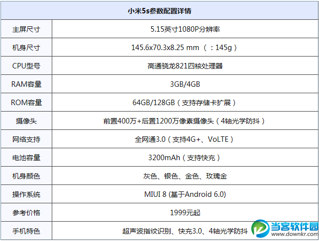 OPPO R9s和小米5s哪个好