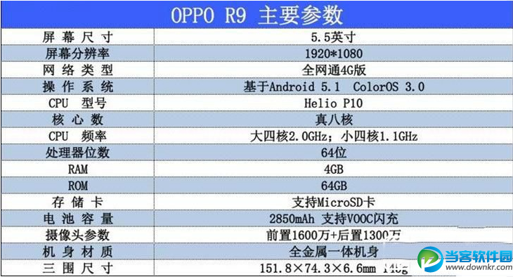 OPPO R9和R9S哪个好