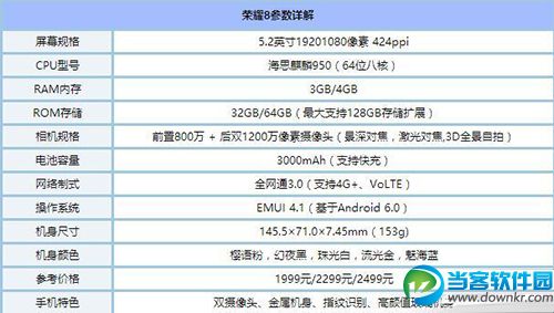 魅蓝X和华为荣耀8哪个好 魅蓝X和华为荣耀8配置对比