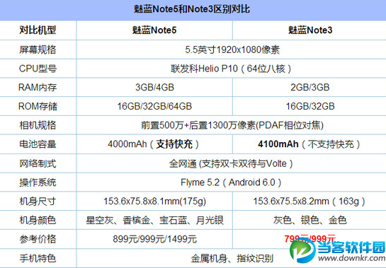 魅蓝note5与note3哪个好