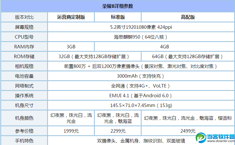 荣耀Magic和荣耀8哪个好 荣耀Magic和荣耀8对比