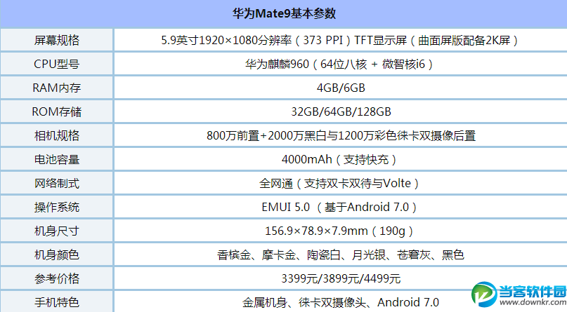 荣耀Magic和华为Mate9哪个好 荣耀Magic和华为Mate9对比