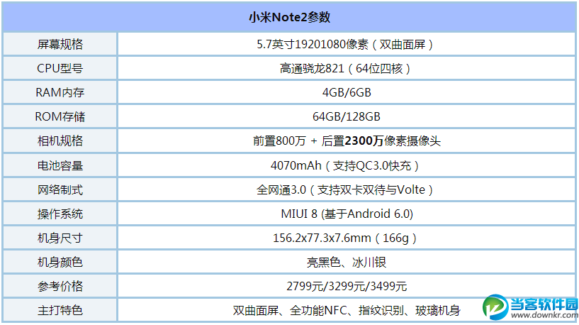 华为荣耀magic和小米note2哪个好 华为荣耀magic和小米note2对比