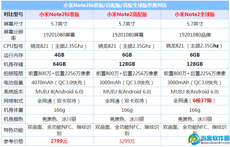 华为荣耀magic和小米note2哪个好 华为荣耀magic和小米note2对比