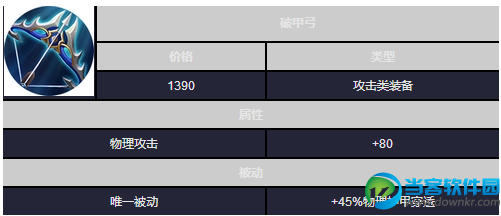 王者荣耀AD英雄出装