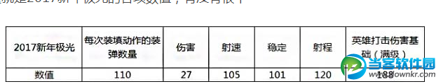 全民枪战2新年极光评测