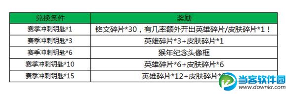 王者荣耀鸡年头像框怎么获得