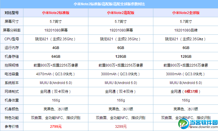 小米6和小米note2对比