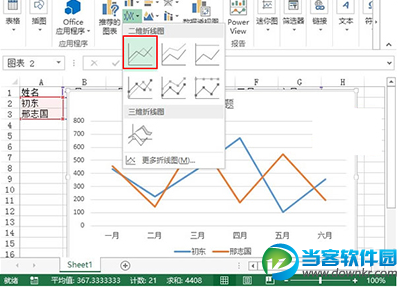 Excel2013制作业绩趋势图