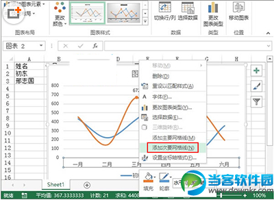 Excel2013制作业绩趋势图