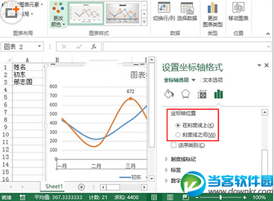 Excel2013制作业绩趋势图