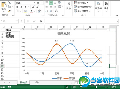 Excel2013制作业绩趋势图