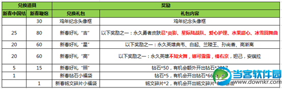 王者荣耀春节有哪些活动 王者荣耀春节活动汇总