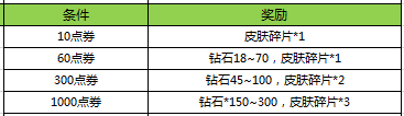 王者荣耀春节有哪些活动 王者荣耀春节活动汇总