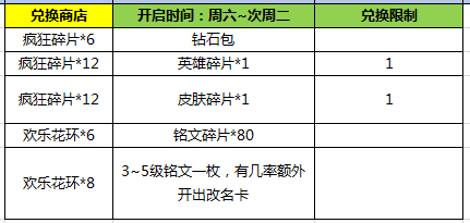 王者荣耀春节有哪些活动 王者荣耀春节活动汇总