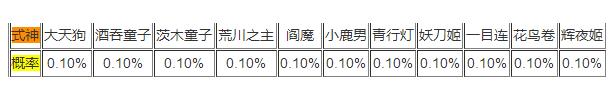 阴阳师现世召唤抽ssr概率高吗