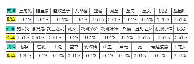 阴阳师现世召唤抽ssr概率分析