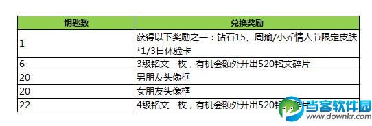 王者荣耀月光宝盒兑换什么好