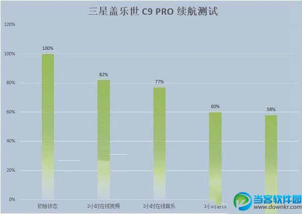 三星c7pro和c9 pro对比