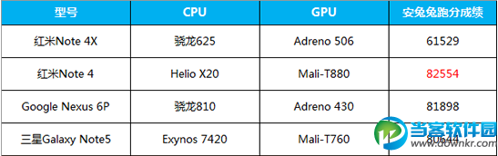 红米Note 4X综合评测