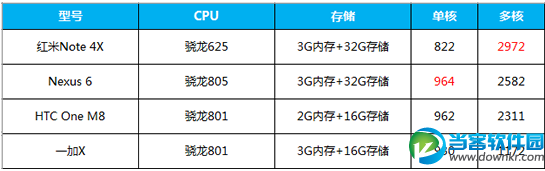 红米Note 4X综合评测