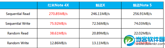 红米Note 4X综合评测