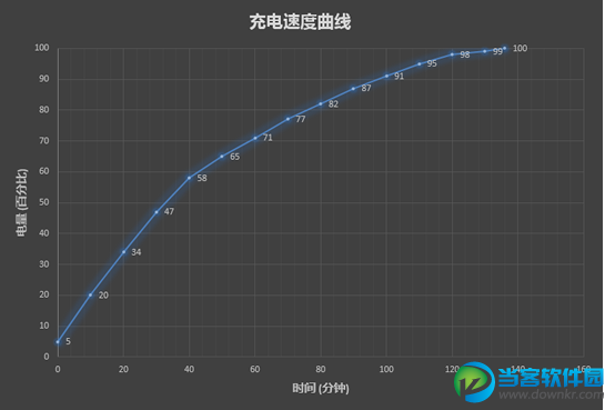 红米Note 4X综合评测