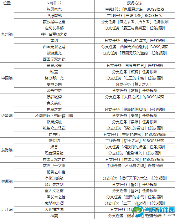 仁王锻造图纸获得教程