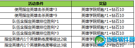 王者荣耀英雄学院钥匙