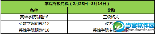 王者荣耀兑换商店