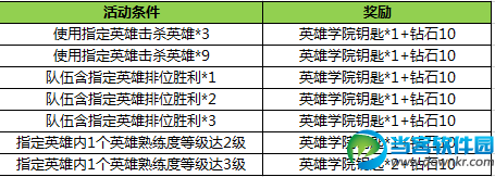 王者荣耀英雄学院指定英雄