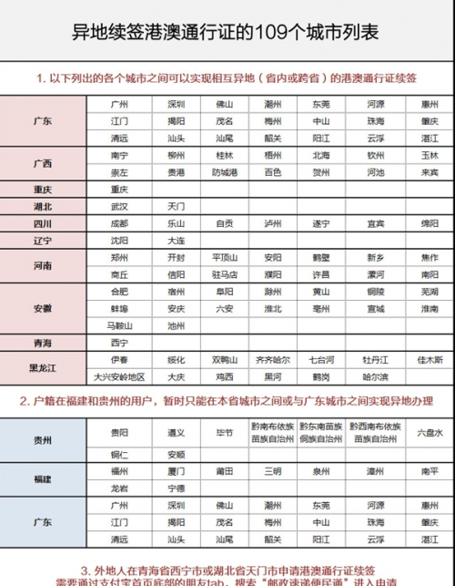 支付宝港澳通信证异地签注城市介绍