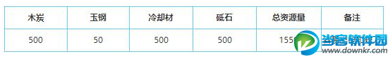 刀剑乱舞手游枪锻造公式