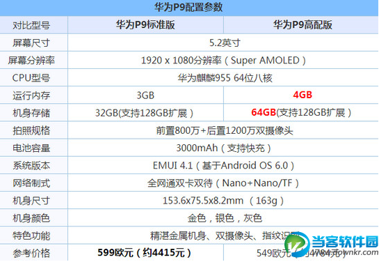 华为p10和p9对比分析