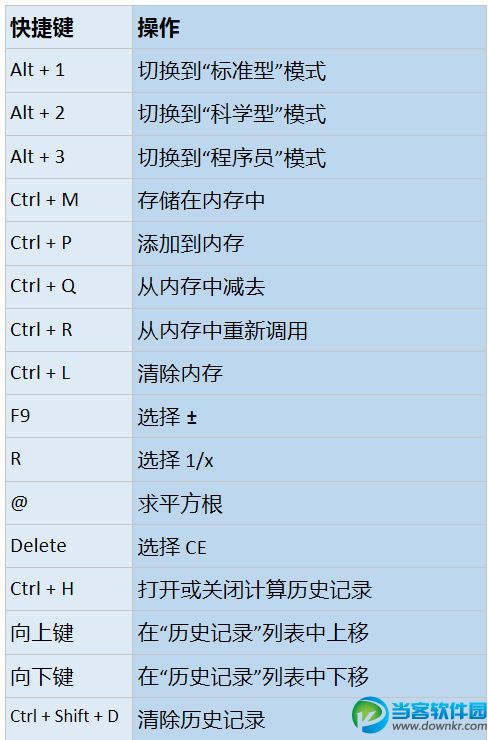 Win10计算器快捷键有哪些 Win10计算器快捷键大全