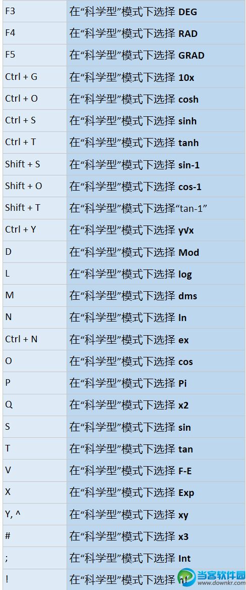 Win10计算器快捷键有哪些 Win10计算器快捷键大全