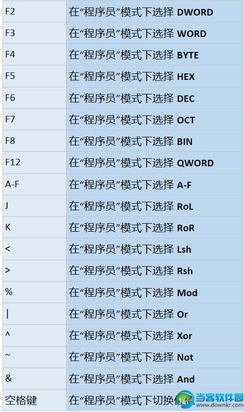 Win10计算器快捷键有哪些 Win10计算器快捷键大全