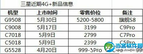 三星s8国行价格多少钱 三星s8国行上市时间及售价