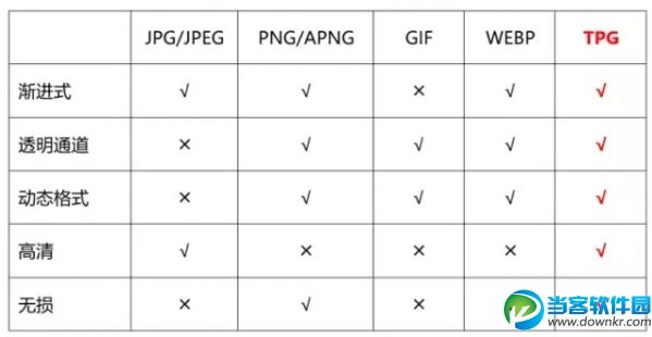 tpg是什么意思 tpg是什么格式